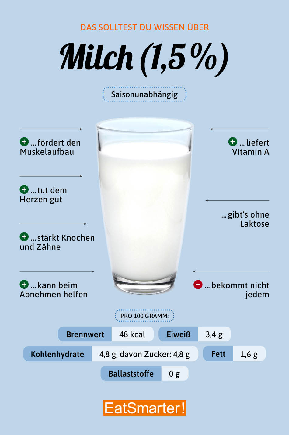 Milch | EAT SMARTER