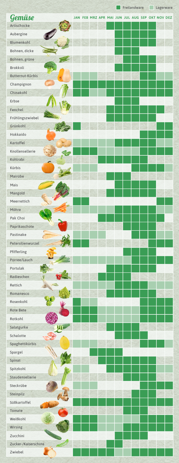 Saisonkalender Fur Das Ganze Jahr Eat Smarter